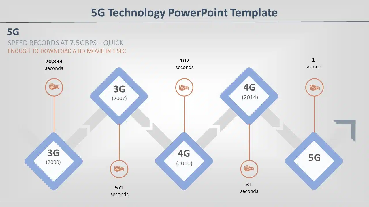 5G Technology 04 PowerPoint Template & Google Slides Theme