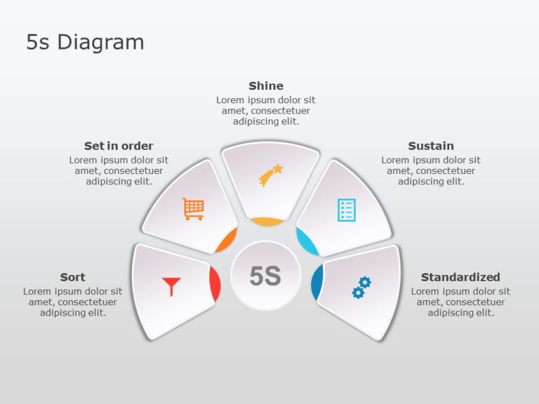 5S Methodology PowerPoint Template & Google Slides Theme