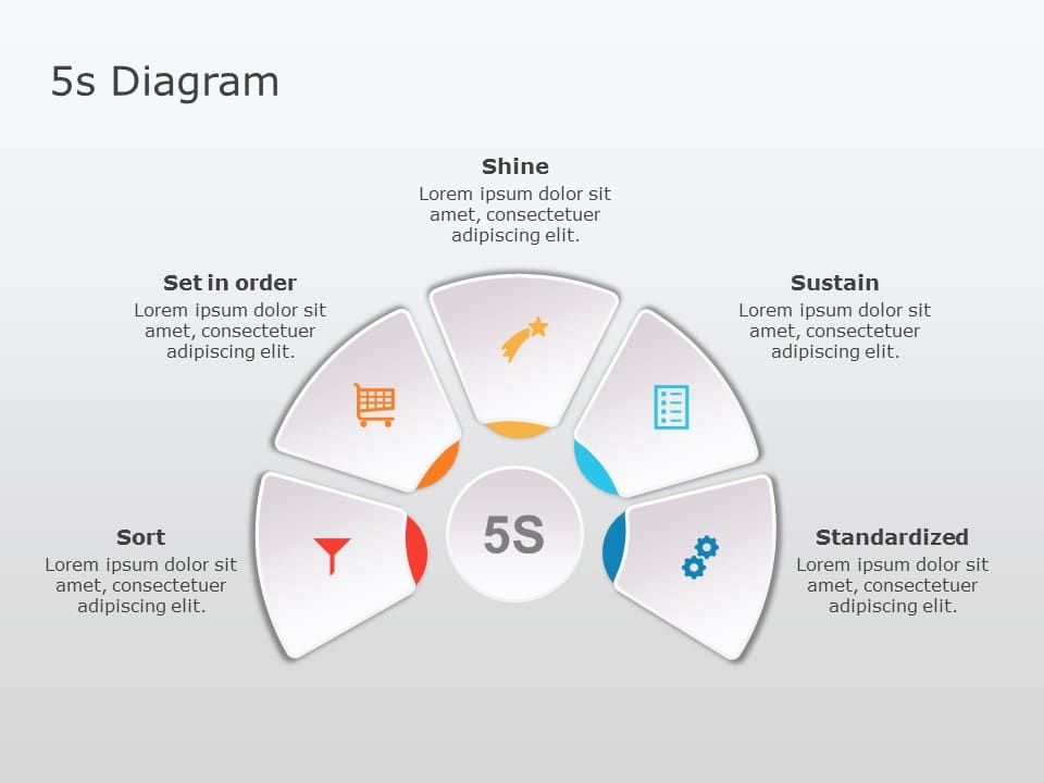 5S Methodology PowerPoint Template & Google Slides Theme