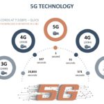 5G Technology 01