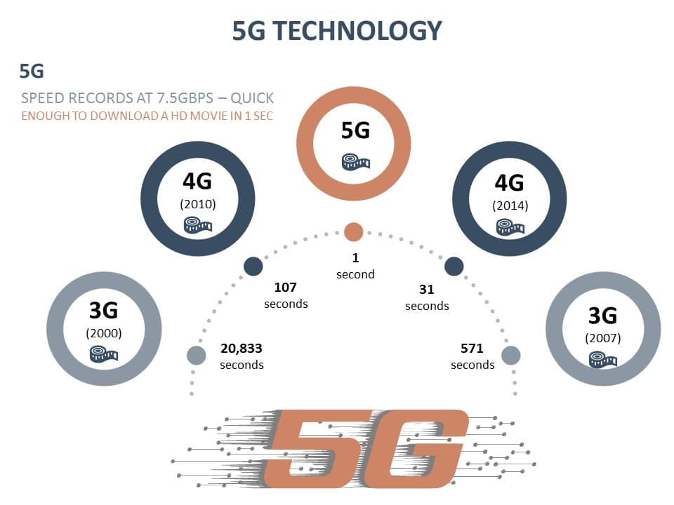 5G Technology 01 PowerPoint Template & Google Slides Theme