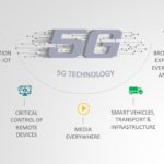 5G Technology 03 PowerPoint Template