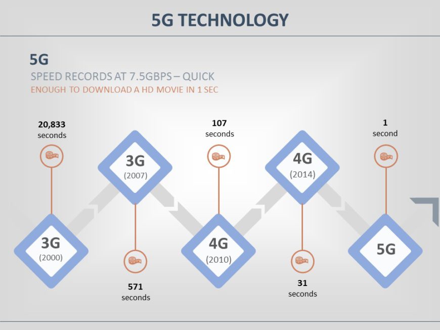 5G Technology 04 PowerPoint Template