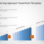 70 20 10 Learning Approach 01 PowerPoint Template & Google Slides Theme