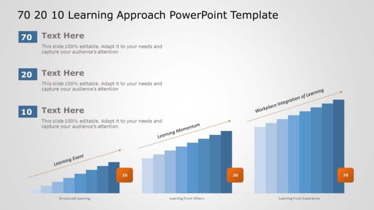 Blue Gradient Bar Chart for 70-20-10 Learning Model Slide Template & Google Slides Theme