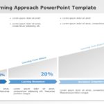 70 20 10 Learning Approach 02 PowerPoint Template & Google Slides Theme