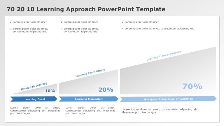 Gray and Blue Triangular 70-20-10 Learning Model Diagram Slide Template & Google Slides Theme