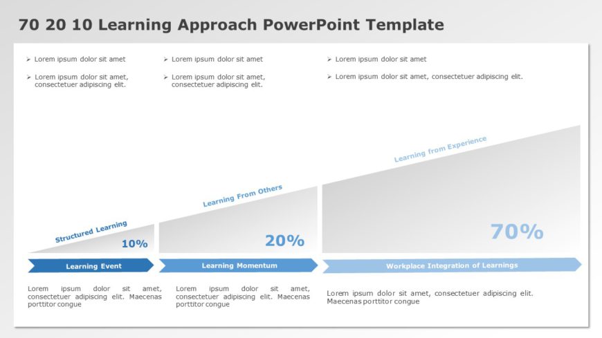 70 20 10 Learning Approach 02 PowerPoint Template