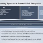 70 20 10 Learning Approach 04 PowerPoint Template & Google Slides Theme