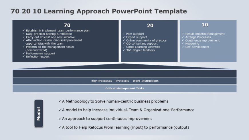 70 20 10 Learning Approach 04 PowerPoint Template