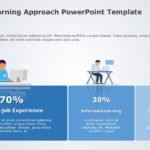 70 20 10 Learning Approach 05 PowerPoint Template & Google Slides Theme