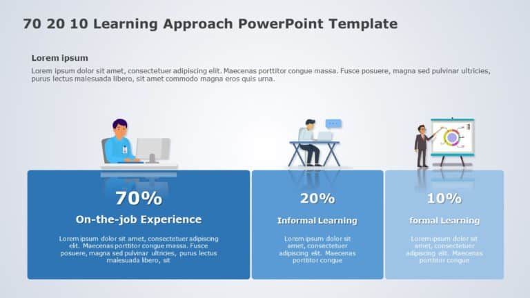 70-20-10 Learning Model in Blue Gradient Blocks Slide Template & Google Slides Theme