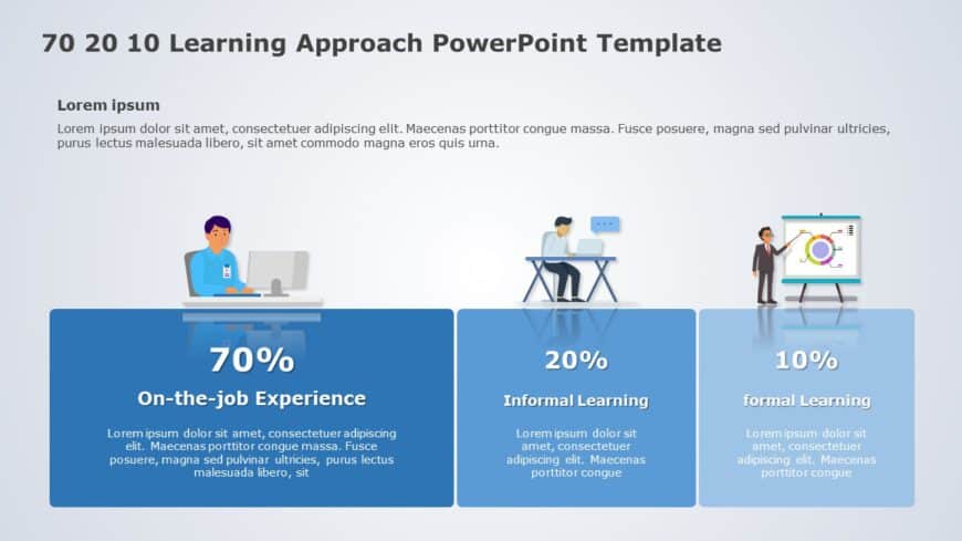 70 20 10 Learning Approach 05 PowerPoint Template