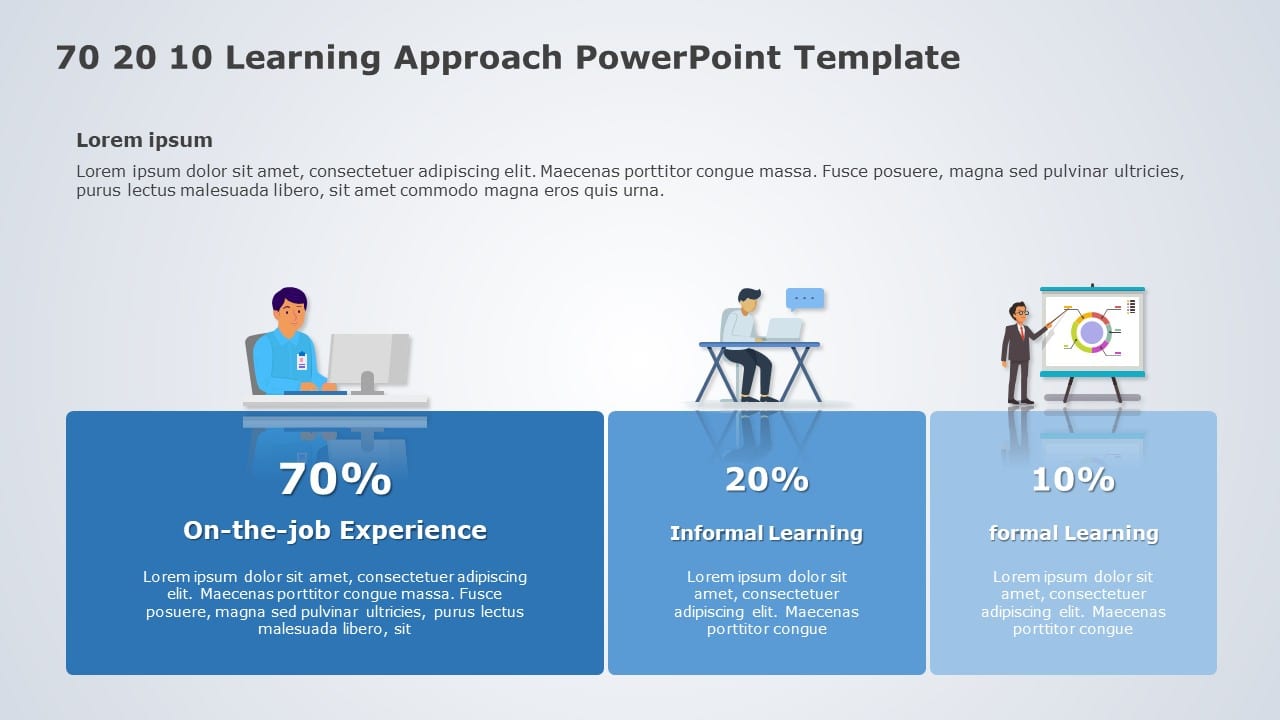 70 20 10 Learning Approach 05 PowerPoint Template & Google Slides Theme