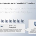 70 20 10 Learning Approach 06 PowerPoint Template & Google Slides Theme