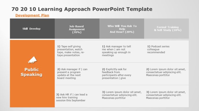 Orange and Gray 70-20-10 Learning Development Plan Chart Powerpoint Template & Google Slides Theme