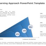 70 20 10 Learning Approach 08 PowerPoint Template & Google Slides Theme