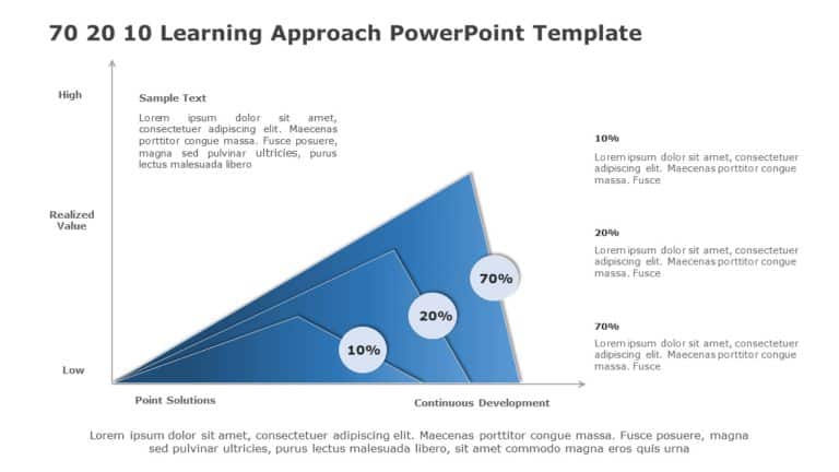 Blue Gradient Triangular Chart for 70-20-10 Learning Strategy Presentation Template & Google Slides Theme