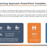 Three-Color Block Diagram for 70-20-10 Learning Strategy Slide Template & Google Slides Theme