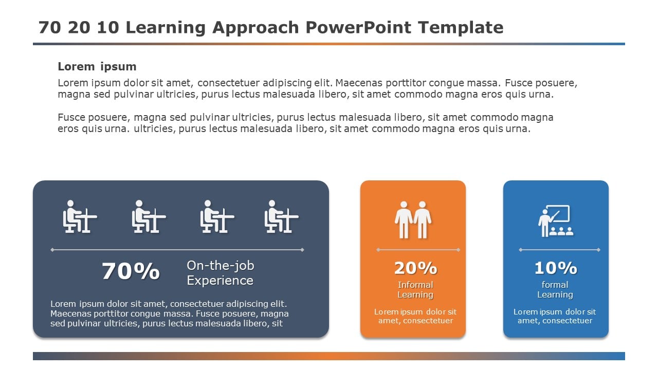 Three-Color Block Diagram for 70-20-10 Learning Strategy Slide Template & Google Slides Theme