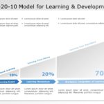 70 20 10 Learning Approach 02