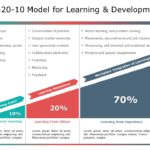 70 20 10 Learning Approach 03