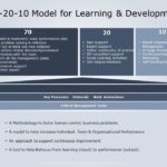 70 20 10 Learning Approach 04