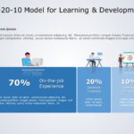 70 20 10 Learning Approach 05 PowerPoint Template & Google Slides Theme