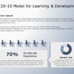 70 20 10 Learning Approach 06