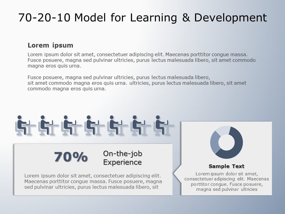 70 20 10 Learning Approach 06 PowerPoint Template