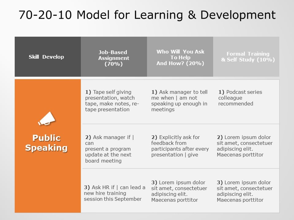 70 20 10 Learning Approach 07 PowerPoint Template
