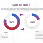 Pareto Rule 01 PowerPoint Template