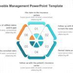 Account Receivable Management PowerPoint Template & Google Slides Theme