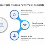 Accounts Receivable Process PowerPoint Template & Google Slides Theme