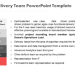 Agile Delivery Team PowerPoint Template & Google Slides Theme