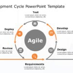 Agile Methodology PowerPoint Template & Google Slides Theme
