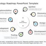 Agile Methodology Roadmap PowerPoint Template & Google Slides Theme