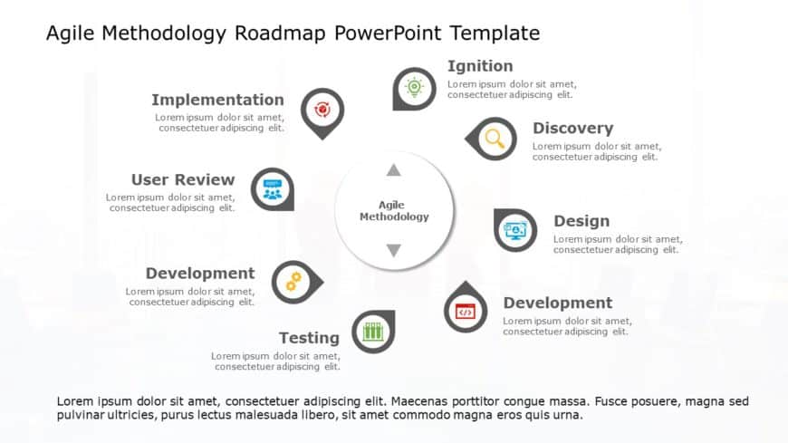 Agile Methodology Roadmap PowerPoint Template