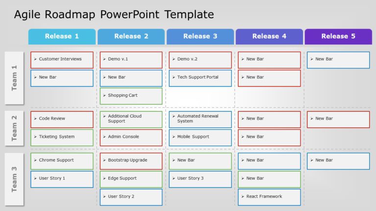 Agile Product Roadmap Template & Google Slides Theme