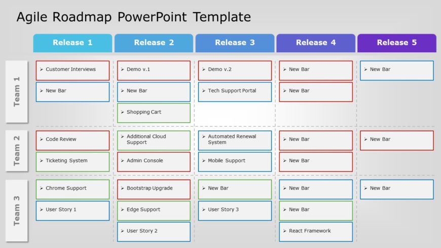 Agile Product Roadmap Template