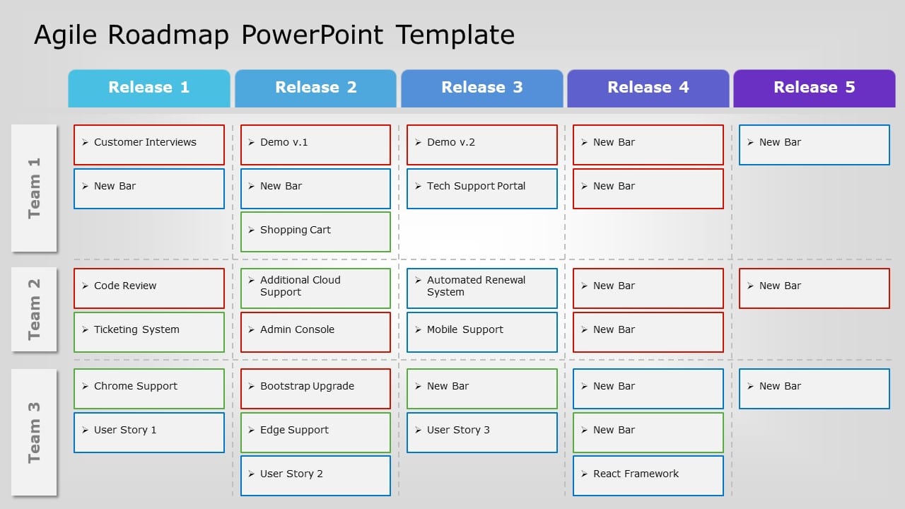 Agile Product Roadmap Template & Google Slides Theme