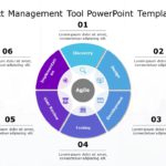 Agile Project Management Tool PowerPoint Template & Google Slides Theme