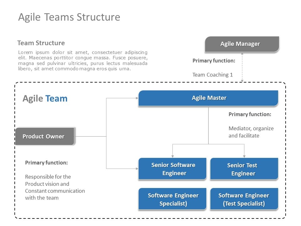 Agile Team Structure 01 PowerPoint Template