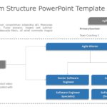 Agile Team Structure 01 PowerPoint Template & Google Slides Theme