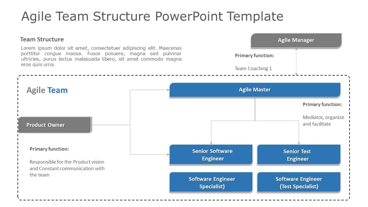 Agile Team Structure 01 PowerPoint Template & Google Slides Theme