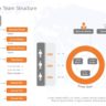 Agile Team Structure 04 PowerPoint Template