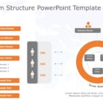 Agile Team Structure 03 PowerPoint Template & Google Slides Theme