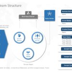 Agile Team Structure 04 PowerPoint Template & Google Slides Theme