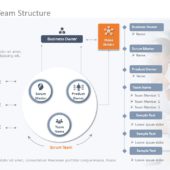 Agile Team Structure 04 PowerPoint Template