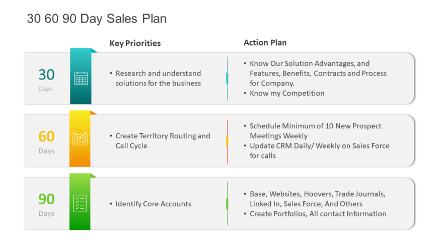 Animated 30 60 90 day sales plan PowerPoint Template